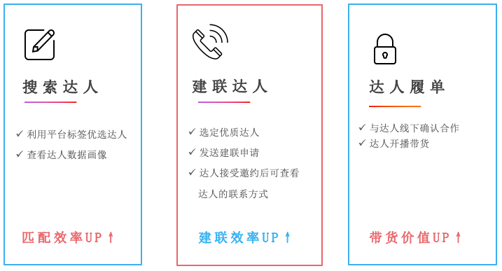 為什么選擇抖音達(dá)人廣場